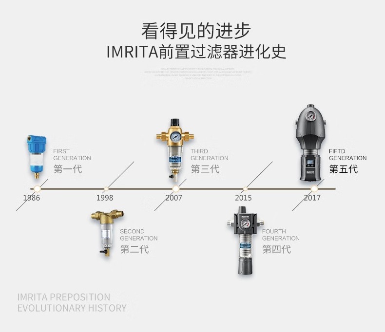 愛瑪特前置過濾器IMT-M8