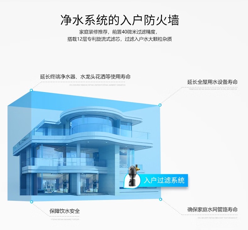 愛瑪特前置過濾器IMT-M8