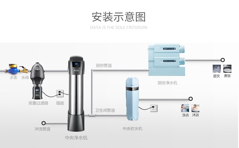 愛瑪特 專業(yè)級中央凈水機(jī)IMT-U9